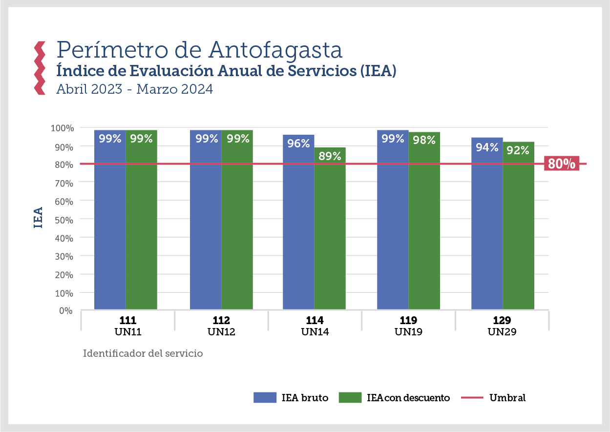 RankingIEAAntofagasta2@2x