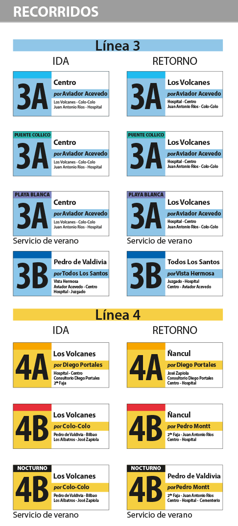 letreros letreros