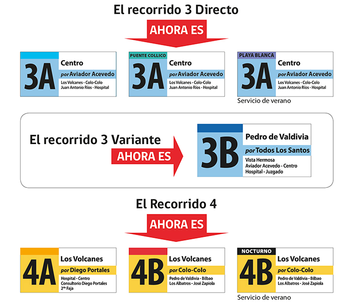 recorridosAhora recorridosAhora