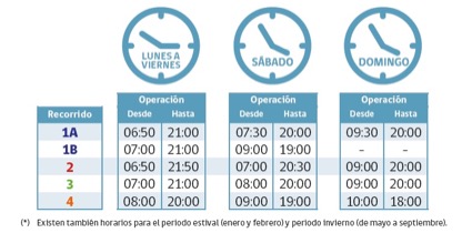 Horarios castro 1