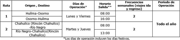 Itinerario y Frecuencia