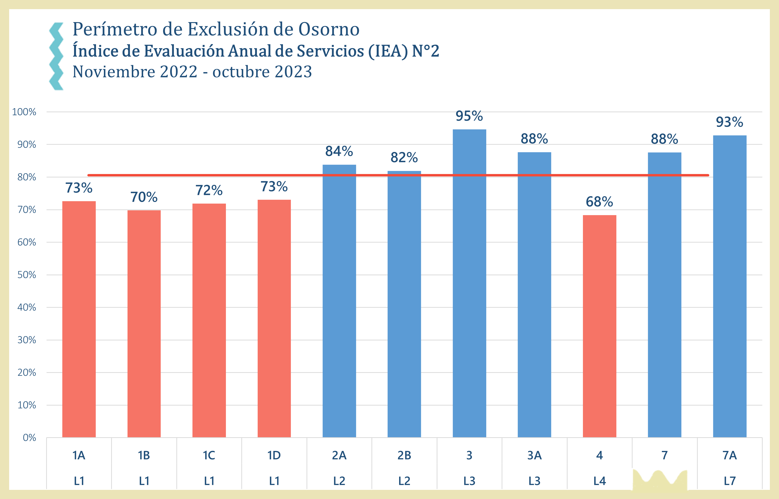 Ranking N°2