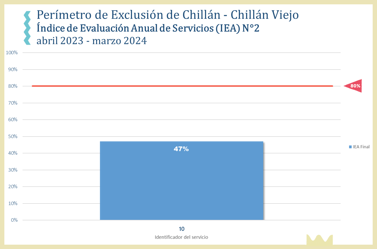 Ranking UN10