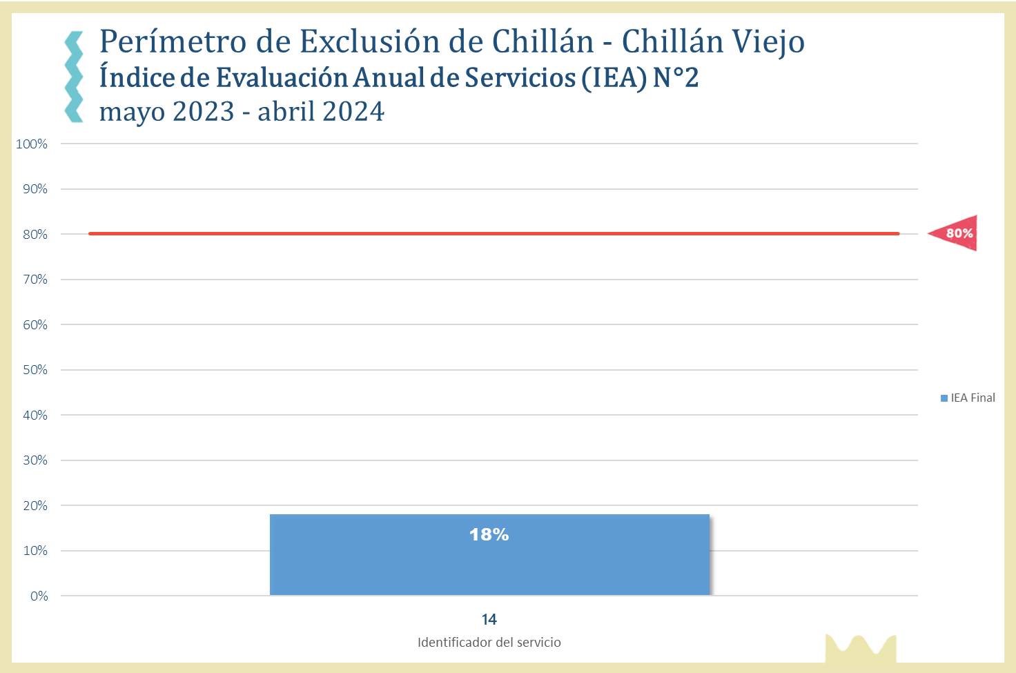 Ranking UN14