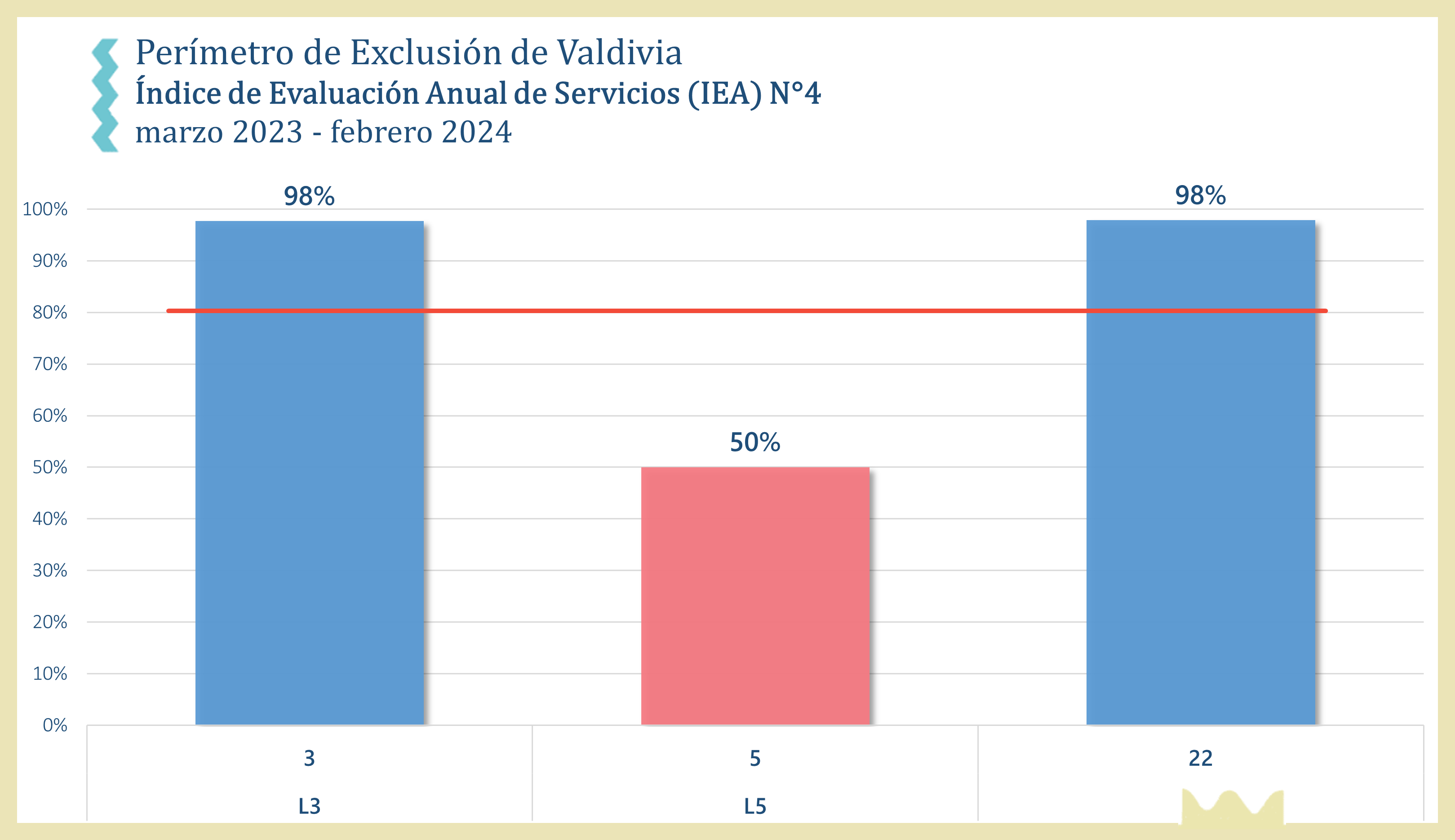 Ranking Valdivia