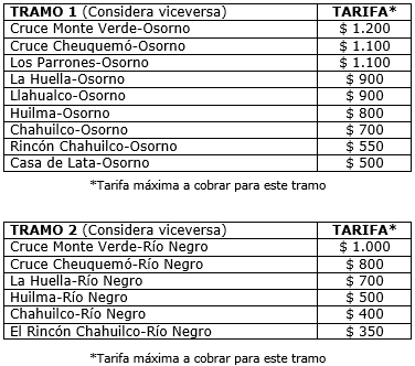 Tarifa Tarifa